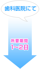 ホームホワイトニングの流れ
